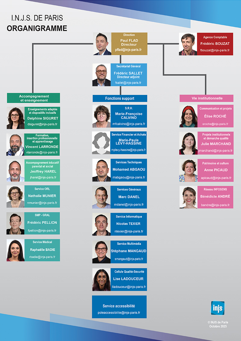 Organigramme INJS oct 2025